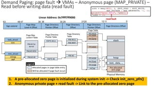 Page Map
Level-4 Table
Sign-extend
Page Map
Level-4 Offset
30 21
39 38 29
47
48
63
Page Directory
Pointer Offset
Page Directory
Offset
Page Directory
Pointer Table
Page Directory
Table
PDE #511
PML4E #255
PML4E for
kernel
PDPTE #511
PTE #510
stack
task_struct
pgd
mm
mm_struct
mmap
PTE #509
…
PTE #478
Legend
Allocated pages or page table entry
Will be allocated if page fault occurs
PML4E #0
PDE #2
PDPTE #0
PTE #0
.text, .data, …
Linear Address: 0x7ffff7ff9000
PTE #188
…
PTE #190
PTE #199
…
heap
PDE #447
PTE #505
12
20 11 0
Page Table
Page Directory
Pointer Offset
Page Directory Offset
Demand Paging: page fault → VMAs – Anonymous page (MAP_PRIVATE) –
Read before writing data (read fault)
Pre-allocated
zero page
Physical Memory
read fault
1. A pre-allocated zero page is initialized during system init -> Check init_zero_pfn()
2. Anonymous private page + read fault -> Link to the pre-allocated zero page
 