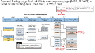 Page Map
Level-4 Table
Sign-extend
Page Map
Level-4 Offset
30 21
39 38 29
47
48
63
Page Directory
Pointer Offset
Page Directory
Offset
Page Directory
Pointer Table
Page Directory
Table
PDE #511
PML4E #255
PML4E for
kernel
PDPTE #511
Physical Memory
PTE #510
stack
task_struct
pgd
mm
mm_struct
mmap
PTE #509
…
PTE #478
Legend
Allocated pages or page table entry
Will be allocated if page fault occurs
PML4E #0
PDE #2
PDPTE #0
PTE #0
.text, .data, …
Linear Address: 0x7ffff7ff9000
PTE #188
…
PTE #190
PTE #199
…
heap
PDE #447
PTE #505
Dedicated zero
page
12
20 11 0
Page Table
Page Directory
Pointer Offset
Page Directory Offset
Demand Paging: page fault → VMAs – Anonymous page (MAP_PRIVATE) –
Read before writing data (read fault) -> Write fault
mmap
(anonymous)
1
Allocate a
zeroed page
2
Link to the newly
allocated page
write fault
 