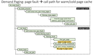 Demand Paging: page fault → call path for warm/cold page cache
do_read_fault
alloc_set_pte
filemap_map_pages
vmf->vma->vm_ops->map_pages
do_fault_around
Find the page cache from
address_space (page cache pool)
__do_fault
vmf->vma->vm_ops->fault
ext4_filemap_fault
filemap_fault
do_sync_mmap_readahead
finish_fault
alloc_set_pte
warm page cache
cold page cache
find_get_page
do_async_mmap_readahead
No page in page cache
page in page cache
 