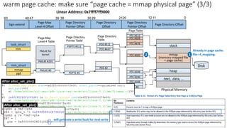 Page Map
Level-4 Table
Sign-extend
Page Map
Level-4 Offset
30 21
39 38 29
47
48
63
Page Directory
Pointer Offset
Page Directory
Offset
Page Directory
Pointer Table
Page Directory
Table
PML4E #255
PML4E for
kernel
PDPTE #511
PTE #510
stack
task_struct
pgd
mm
mm_struct
mmap
PTE #509
…
PTE #478
PML4E #0
PDE #2
PDPTE #0
PTE #0
.text, .data, …
Linear Address: 0x7ffff7ff9000
PTE #188
…
PTE #190
PTE #199
…
heap
PTE #505 mmap
(memory-mapped file
= page cache)
12
20 11 0
Page Table
Page Directory
Pointer Offset
Page Directory Offset
Disk
PDE #511
PDE #447
Already in page cache:
file->f_mapping
1
2
After alloc_set_pte()
After alloc_set_pte()
Physical Memory
will generate a write fault for next write
warm page cache: make sure “page cache = mmap physical page” (3/3)
 