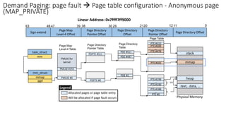 Demand Paging: page fault → Page table configuration - Anonymous page
(MAP_PRIVATE)
Page Map
Level-4 Table
Sign-extend
Pag...