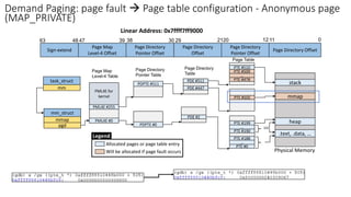 Page Map
Level-4 Table
Sign-extend
Page Map
Level-4 Offset
30 21
39 38 29
47
48
63
Page Directory
Pointer Offset
Page Dire...