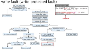 write fault (write-protected fault)
write fault
Memory-mapped file
 