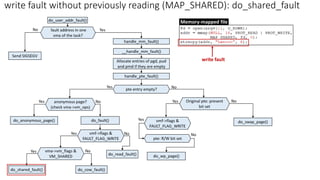 write fault without previously reading (MAP_SHARED): do_shared_fault
write fault
Memory-mapped file
 