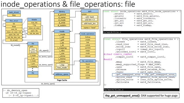 Memory Mapping Implementation (mmap) in Linux Kernel