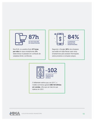 10LOCATION BASED MARKETING
O eMarketer estima que, em 2017, o
mobile commerce gerará US$ 102 bilhões
em vendas, cifra que vai mais do que
triplicar em 2021.
102
BILHÕES EM
VENDAS VIA
MOBILE
US$
Nos EUA, os usuários ficam 87 horas
por mês em seus smartphones; 5%
deste tempo é passado em conteúdo de
varejistas (fonte: comScore).
Segundo o Google, 84% dos shoppers
que estão em lojas físicas usam seus
smartphones para acessar informações
sobre produtos e comparar preços.
87h
DE USO POR MÊS
NO SMARTPHONE
84%
COMPARAM
PREÇOS VIA
SMARTPHONES
 