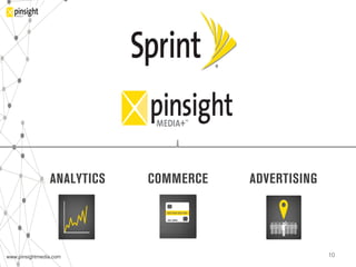 www.pinsightmedia.com!www.pinsightmedia.com!
ADVERTISINGCOMMERCEANALYTICS
10!
 