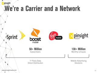 www.pinsightmedia.com!www.pinsightmedia.com!
We’re a Carrier and a Network
11!
50+ Million
Subscribers!
130+ Million
Monthly Uniques!
1st Party Data!
Direct Distribution!
Mobile Advertising !
Solutions!
 