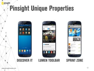 www.pinsightmedia.com!www.pinsightmedia.com!
LUMEN TOOLBARDISCOVER IT SPRINT ZONE
Despicable
Me"
Minion Rush"
Pinsight Unique Properties
12!
 