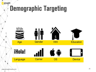 www.pinsightmedia.com!www.pinsightmedia.com!
Demographic Targeting
Age!
$	
  
¡Hola!
Gender! HHI! Education!
Language! Carrier! OS! Device!
20!
 