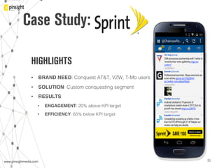 www.pinsightmedia.com!www.pinsightmedia.com!
Case Study:
35!
HIGHLIGHTS
•  BRAND NEED: Conquest AT&T, VZW, T-Mo users!
•  SOLUTION: Custom conquesting segment!
•  RESULTS!
•  ENGAGEMENT: 20% above KPI target!
•  EFFICIENCY: 65% below KPI target!
 