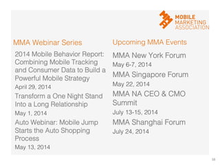 38	
  
MMA New York Forum!
May 6-7, 2014!
MMA Singapore Forum!
May 22, 2014!
MMA NA CEO & CMO
Summit!
July 13-15, 2014!
MMA Shanghai Forum!
July 24, 2014!
!
MMA Webinar Series! Upcoming MMA Events!
2014 Mobile Behavior Report:
Combining Mobile Tracking
and Consumer Data to Build a
Powerful Mobile Strategy!
April 29, 2014!
Transform a One Night Stand
Into a Long Relationship!
May 1, 2014!
Auto Webinar: Mobile Jump
Starts the Auto Shopping
Process!
May 13, 2014!
!
 