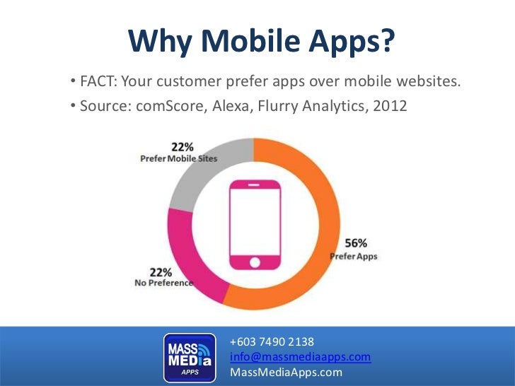 mass media apps presentation slide
