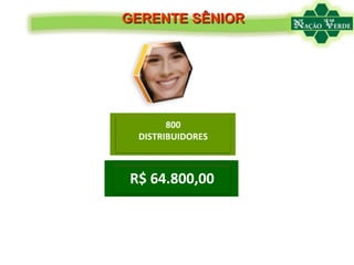 GERENTE SÊNIOR R$ 2.025,00 R$ 4.050,00 25 DISTRIBUIDORES R$ 8.100,00 50 DISTRIBUIDORES 100 DISTRIBUIDORES 200 DISTRIBUIDORES R$ 16.200,00 400 DISTRIBUIDORES R$ 32.400,00 800 DISTRIBUIDORES R$ 64.800,00 