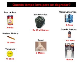 Quanto tempo leva para se degradar? 6  Meses Nunca 5 Anos De 10 a 20 Anos 15 anos 15 anos 100 anos Nunca Lata de Aço Tampinha Saco Plástico Papel Caixa Longa vida Garrafa Plástica Madeira Pintada Borracha 
