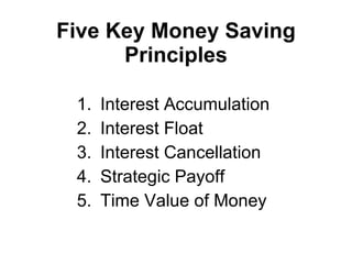 Five Key Money Saving Principles Interest Accumulation Interest Float Interest Cancellation Strategic Payoff Time Value of Money 