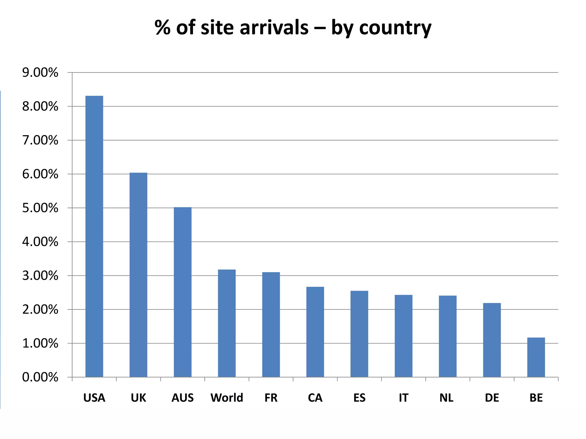 Online self-servicing and contact deflection