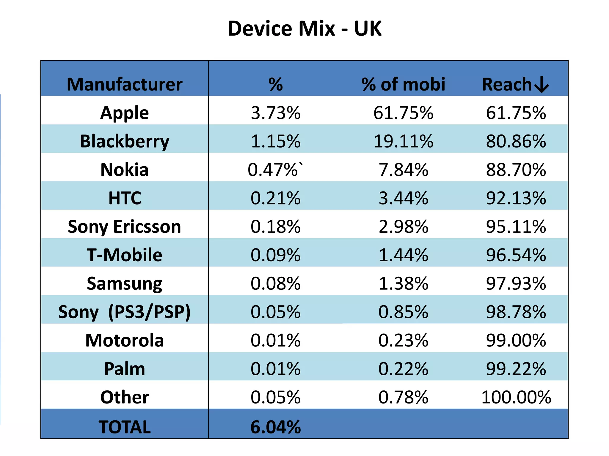 Test design and execution
