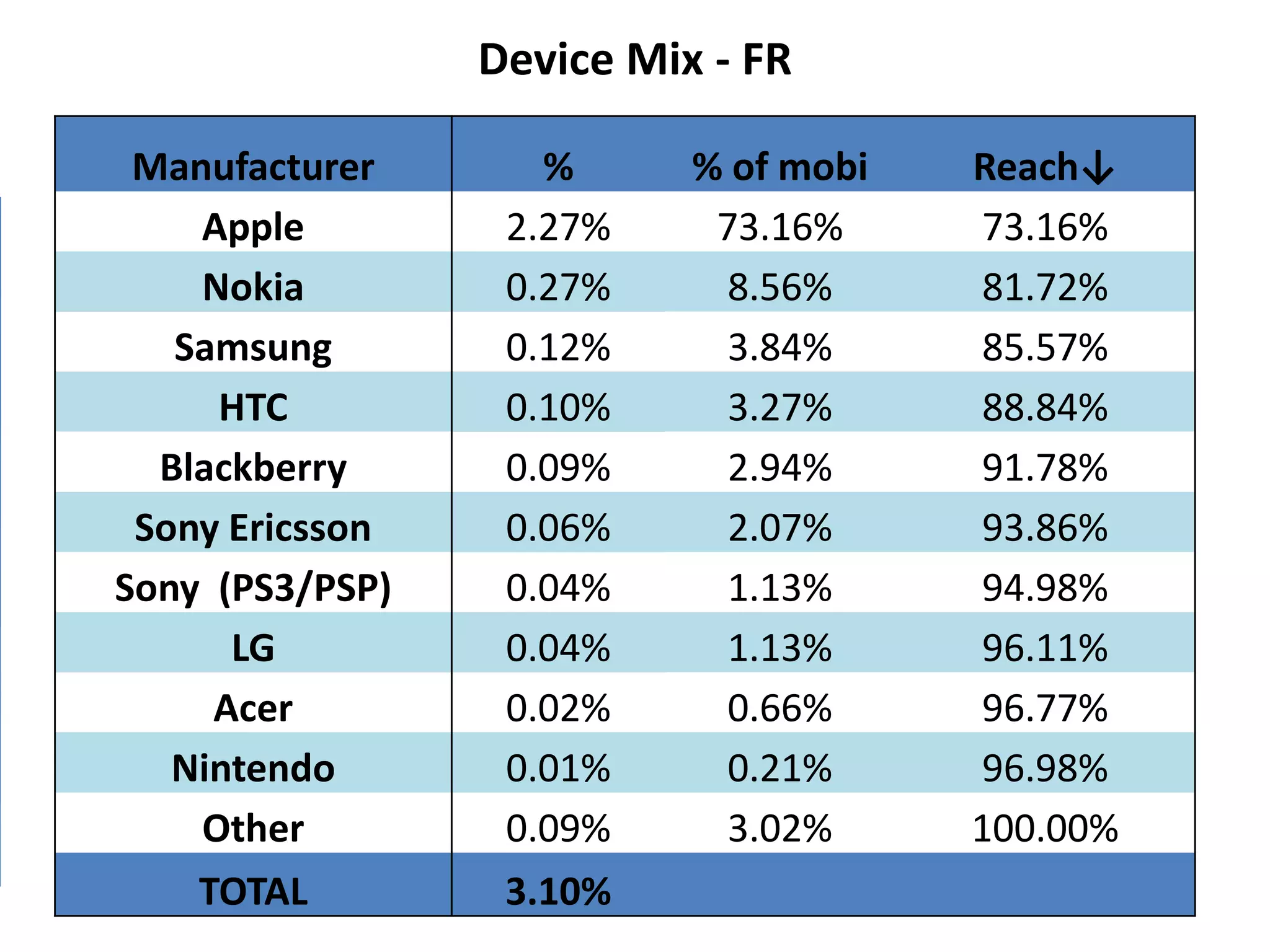 A long usable site portfolio