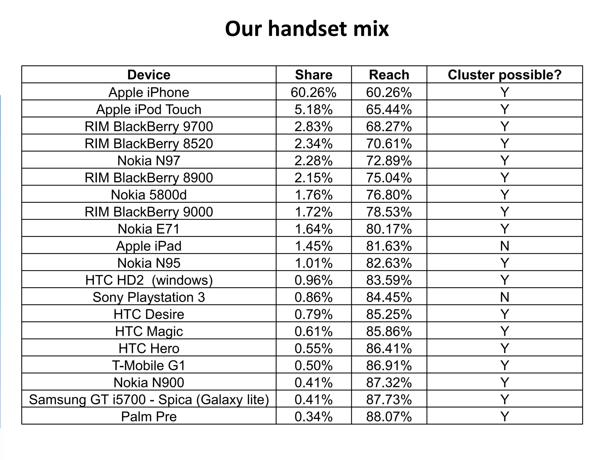Over 16 years of boring meetings