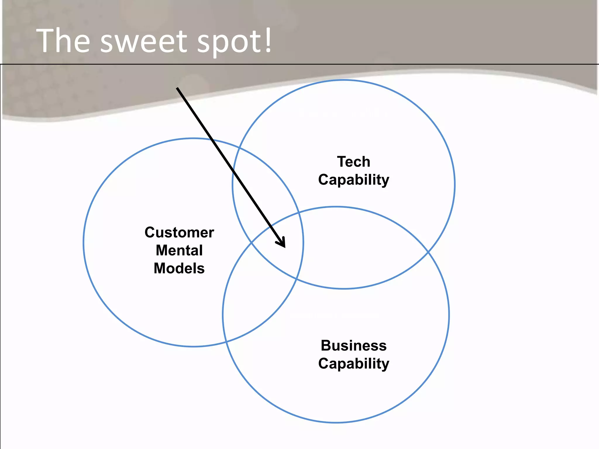 I get to do interesting stuff with crowdsOutlineWhere did we start?What did we find out?How we built the siteThe tools we usedBenefits of this methodTips and TricksHybrid web apps