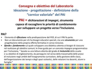 Marta Marchi Università di Padova 
PAI = dichiarazioni di impegni, strumento 
capace di raccogliere le priorità di cambiamento 
per sviluppare un progetto verso l’Inclusione. 
PAI? 
• Elemento di riflessione nella predisposizione del POF, di cui il PAI fa parte. 
• Non un documento per chi ha bisogni educativi speciali, ma uno strumento per una progettazione della propria offerta formativa in senso inclusivo. 
• Sfondo e fondamento sul quale sviluppare una didattica attenta ai bisogni di ciascuno nel realizzare gli obiettivi comuni; le linee guida per un concreto impegno programmatico per l’inclusione, “ basato su una lettura attenta del grado di Inclusività della scuola e su obiettivi di miglioramento, da perseguire nel senso della trasversalità delle prassi di inclusione negli ambiti dell’insegnamento curricolare, della gestione delle classi, dell’organizzazione dei tempi e degli spazi scolastici, delle relazioni tra docenti, alunni e famiglie.” 
Consegna e obiettivo del Laboratorio Ideazione - progettazione - definizione della “cornice valoriale” del PAI  