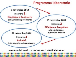 Marta Marchi Università di Padova 
Programma laboratorio 
8 novembre 2014 
Incontro 1 
Conoscere e Conoscersi per agire consapevolmente 
15 novembre 2014 Incontro 2 Riflettere e Progettare rete e sistema per aspirazioni inclusive 
22 novembre 2014 Incontro 3 Includo? interrogarsi e problematizzare 
recupero del lessico e dei concetti svolti a lezione  
