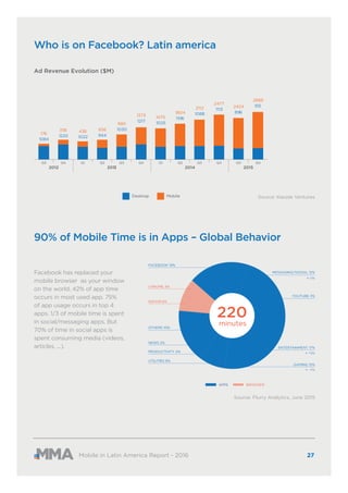 Who is on Facebook? Latin america
90% of Mobile Time is in Apps – Global Behavior
Mobile in Latin America Report - 2016
So...