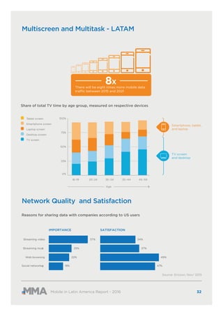 Multiscreen and Multitask - LATAM
Network Quality and Satisfaction
Mobile in Latin America Report - 2016 32
Source: Ericso...