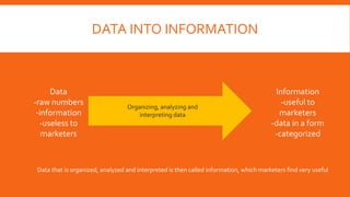 DATA INTO INFORMATION
Data
-raw numbers
-information
-useless to
marketers
Organizing, analyzing and
interpreting data
Information
-useful to
marketers
-data in a form
-categorized
Data that is organized, analyzed and interpreted is then called information, which marketers find very useful
 