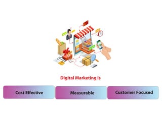 Digital Marketing is
Cost Effective Measurable Customer Focused
 