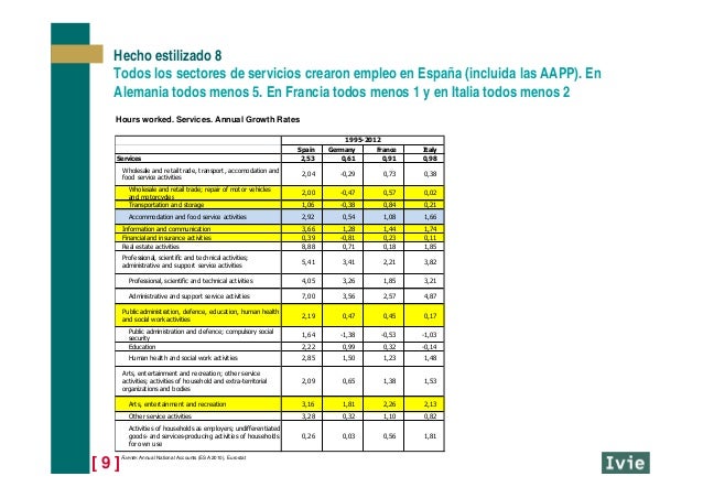 Empleo Como Accommodation And Food Service Empleo Como Accommodation And Food Service