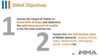 SMoX Objectives
14
Assess the role and relative value
of Mobile elements: Display, Mobile
Video, Mobile Audio, Messaging,
social, coupons etc.
Assess the impact of mobile on
brand KPIs & Sales and determine
the optimized percent of mobile
in the full cross channel mix.
1
2
 