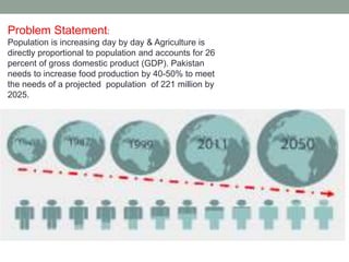 Problem Statement:
Population is increasing day by day & Agriculture is
directly proportional to population and accounts for 26
percent of gross domestic product (GDP). Pakistan
needs to increase food production by 40-50% to meet
the needs of a projected population of 221 million by
2025.
 