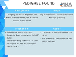 PEDIGREE FOUND
Background Insight
Losing dog is a strike to dog owners, and
there is no clear support system in case this
happens in New Zealand
Dog owners wish for a support protocol when
their dogs go missing
Mechanism Result
- Download the app, register the dog
- In case the dog is missing, press the LOST
button
- Create the lost dog alert mobile ads where
the dog was last seen, with the pinpoint
radius of 2,5km
- Downloaded by 10% of all Auckland dog
owners
- 91% of people who downloaded the app
register their dogs
 