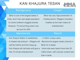 KAN KHAJURA TESAN
Background Insight
Bihar is one of the largest states in
India, and it has vast target population
for some Unilever’s biggest brands.
However, TV and printing reach only
account for 20%
Bihar has very high penetration of
mobiles phone. Villagers considers
mobiles as the main means of
entertainment
Mechanism Result
- Kan Khajura Station is established
- A missed call protocol – Villagers will
call the hotline and then hang up
- Kan Khajura will call back and give a
free 15 minute entertainment
- 4 million unique users
-Become the largest media channel in
Bihar for 2 weeks
-Voice ads were heard more than 20
million times with cost per contact less
than 4 cents
 