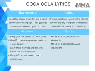 COCA COLA LYRICS
Background Insight
Coca Cola always create fun and creative
communication campaign. Their goal is to
share music related to lyrics on bottle
Chinese people are active on the internet,
but they are shy to express their feelings
in real life, face-to-face conversation
Mechanism Result
- Song lyrics are printed on Coke bottle
- Use QR code to scan and get the lyrics
+ icon digitally
- Easily share the lyrics and icon with
friends via social networks
- Using KOL to post, tweet to reach
organic reach
- More than 2,100,000 music-con
viewership
- More than 1,800,000,000 social
impressions
 