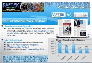  Brand Awareness Campaign:
 The awareness of PAFTEK Watches shall include
information regarding the product mix, Product line,
depth, width and other depth of benefits of PAFTEK
Watches.
 Advertisement:
 Online banners for most visited websites
 Space for newspaper and magazine.
 TV commercials (limited)
 Co sponsoring in next T20 World Cup 2014
PAFTEK MARKETING STRATEGY:
15
Strong and effective promotion by Advertisement is one of the marketing vehicles that will help PAF
technologies to create strong brand awareness for PAF Watches. In the advertisement, PAF technologies will
list down the benefits, company information and product details for PAF Split.
VS
 
