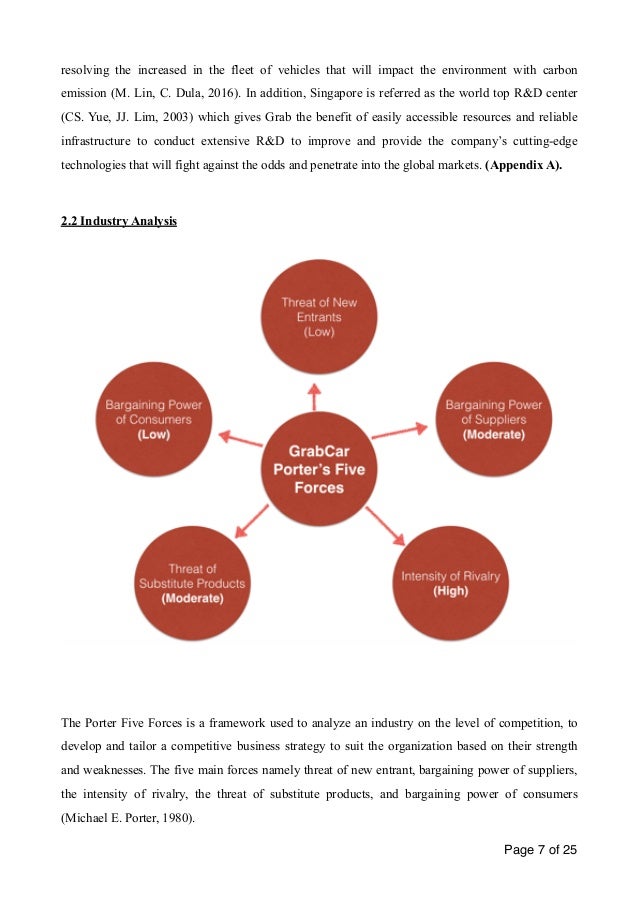 Grab marketing strategy, research & development picture