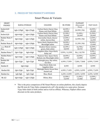 6 | P a g e
3. PRICES OF THE PRODUCT’S OFFERED
SMART
PHONES RAM & STORAGE COLOURS Mi STORE
FLIPKART
(Discounted
Price)
VIJAY SALES
Redmi k20
PRO
6gb+128gb 8gb+256gb
Carbon black, Glacier blue,
Flame red, Pearl White
26,999 /
29,999
26,999 / NA
26,999 /
29,999
Redmi k20 6gb+64gb 6gb+128gb
Carbon black, Glacier blue,
Flame red, Pearl White
21,999 /
24,999
21,999 /
24,999
21,999 /
24,999
Redmi Note 9
Pro
4gb+64gb 6gb+128gb
Interstellar black, Glacier
white, Aurora blue
13,999 /
16,999
12,999 / NA
13,999 /
16,999
Redmi Note 8 4gb+64gb 6gb+128gb
Space black, Neptune blue,
Moonlight white
10,999 /
13.999
11,399 / NA
10,999 /
13.999
Redmi Note 8
Pro
6gb+128gb 8gb+128gb
Shadow black, Gamma
green, Halo white
16,999 /
18,999
16,790 /
18,725
16,999 /
18,999
Redmi Note 7 3gb+32gb 4gb+64gb
Sapphire blue, Onyx black,
Ruby red
9,999 / 11,999 NA / 10,799
9,999 /
11,999
Redmi Note 7
Pro
4gb+64gb 6gb+128gb
Neptune blue, Space black,
Nebula red, Moonlight white
10,999 /
13,999
10,999 /
13,999
10,999 /
13,999
Redmi 8A
Dual
2gb+32gb 3gb+32gb
Midnight grey, Sky white,
Sea blue
6,999 / 7,999 7,200 / 7,868 6,999 / 7,999
Redmi 8 4gb+64gb
Onyx black, Ruby red,
Sapphire blue
8,999 8,999 8,999
Redmi 8A 2gb+32gb 3gb+32gb
Midnight black, Ocean blue,
Sunset red
6,999 / 7,499 6,999 / 6,999 6,999 / 7,499
Redmi Go 1gb+8gb 1gb+16gb Blue, Black 4,299 / 4,999 4,499 / 4,999 4,299 / 4,999
Mi A3 4gb+64gb 6gb+128gb White, Blue
12,999 /
14,999
11,995 /
13,900
12,999 /
14,999
 This is the price comparison of Mi Smart Phones on online platform, this clearly depicts
that Mi store & Vijay Sales comparatively sell’s the product at a same price, because
Vijay Sales deals in both (online and as well as offline). Whereas, Flipkart offers some
discount on the same products.
Smart Phones & Variants
 