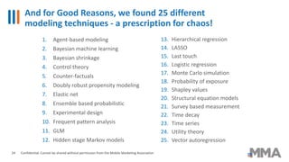 And for Good Reasons, we found 25 different
modeling techniques - a prescription for chaos!
Confidential: Cannot be shared...