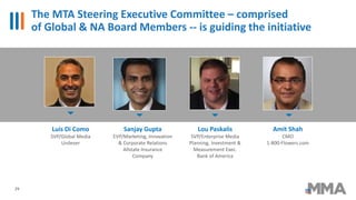 The MTA Steering Executive Committee – comprised
of Global & NA Board Members -- is guiding the initiative
Luis Di Como
SV...