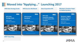Moved into “Applying…” Launching 2017
35
MTA Success WorkbookMTA Data Strategy Guide Data Acquisition RFI Marketer’s Posit...