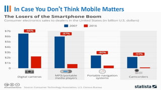 In Case You Don’t Think Mobile Matters
39
 