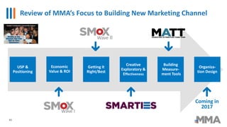 Review of MMA’s Focus to Building New Marketing Channel
65
USP &
Positioning
Economic
Value & ROI
Getting it
Right/Best
Cr...