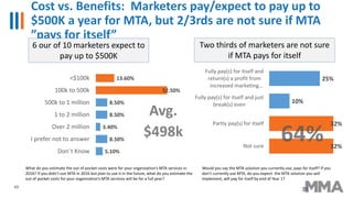 Cost vs. Benefits: Marketers pay/expect to pay up to
$500K a year for MTA, but 2/3rds are not sure if MTA
”pays for itself...