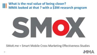 What is the real value of being closer?
MMA looked at that ? with a $3M research program
14
SMoX.me = Smart Mobile Cross M...