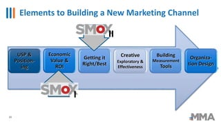 Elements to Building a New Marketing Channel
20
USP &
Position-
ing
Economic
Value &
ROI
Getting it
Right/Best
Creative
Ex...