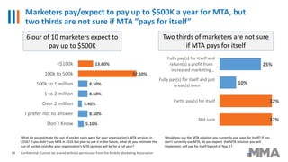 Marketers pay/expect to pay up to $500K a year for MTA, but
two thirds are not sure if MTA ”pays for itself”
Confidential:...