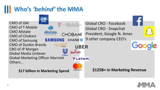 Who’s ‘behind’ the MMA
6
CMO of GM
CMO of T-Mobile
CMO Allstate
CMO of Chobani
CMO of Samsung
CMO of Dunkin Brands
CBO of ...